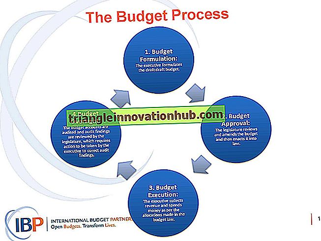 Planlegging og kontrollprosess og budsjettering - regnskap