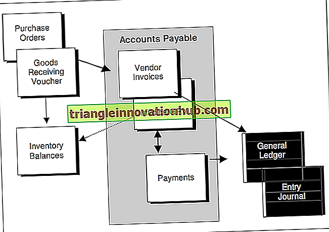 Raten-System: Journaleinträge in Kauf- und Kreditorenbüchern - Buchhaltung
