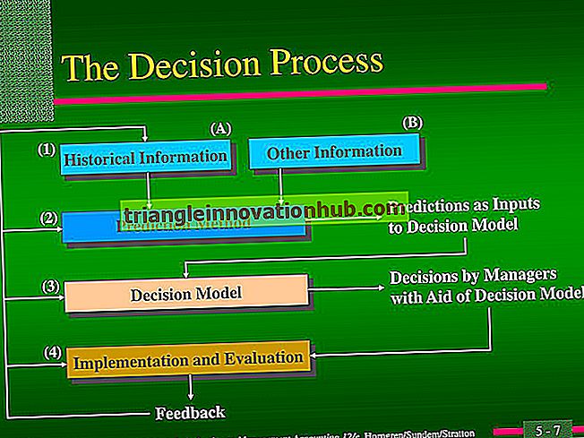 प्रबंधकीय निर्णय लेने की प्रक्रिया और प्रासंगिक जानकारी - लेखांकन