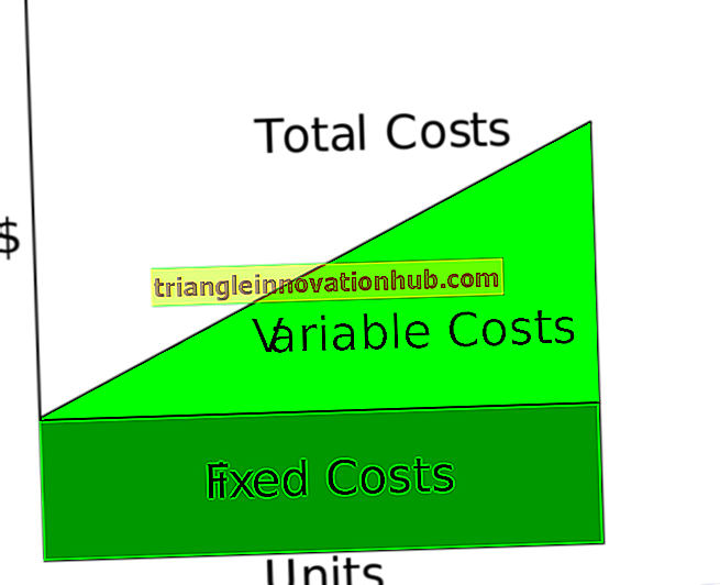 Hành vi chi phí: Chi phí cố định, biến đổi và hỗn hợp