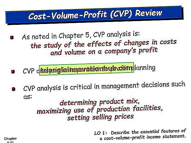 सीवीपी विश्लेषण और दुर्लभ संसाधन की गणना