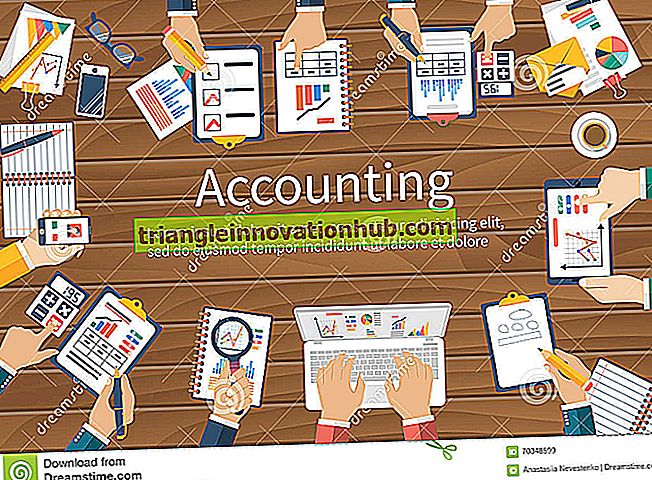 Strategic Management Accounting: Definition und Techniken - Buchhaltung