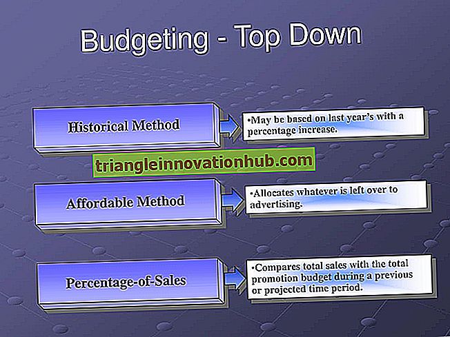 15 méthodes de configuration du budget de publicité dans la méthode de budgétisation descendante - La publicité