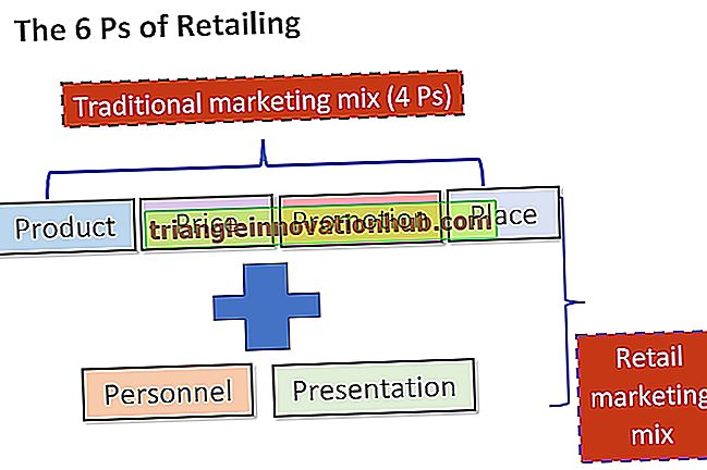 Produktwerbung im Einzelhandel: Ziele, Zweck und Merkmale - Werbung