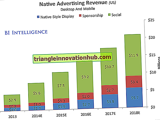Publicidad: costo de publicidad, determinación del presupuesto de publicidad y efectividad de la publicidad - publicidad