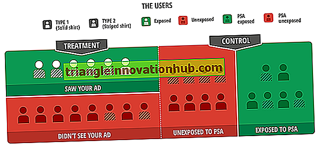 मापने विज्ञापन प्रभावशीलता (3 तरीके) - विज्ञापन