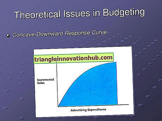 Reklamförsäljningsresponsmodeller: Konkav-nedåt och S-formad Response Curve - reklam-