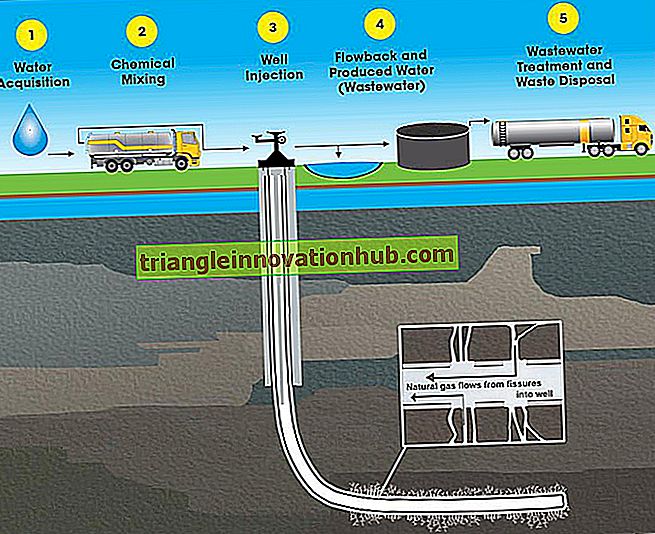 Entsorgung eines gasförmigen Abwassers (mit Diagramm)