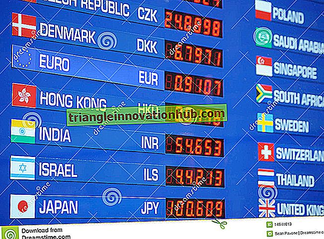 Exchange Rate System i forskjellige land - bank