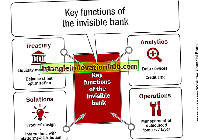 Bancos de Crédito: Significado, Funções e Propósito da Banca de Crédito