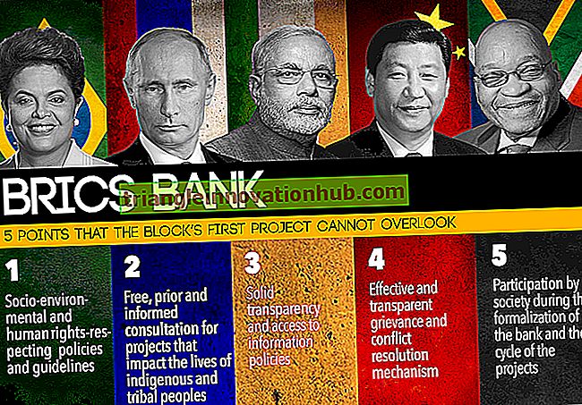 Ngân hàng Thế giới: Mục tiêu, Tư cách thành viên, Thủ tục và các chi tiết khác - ngân hàng