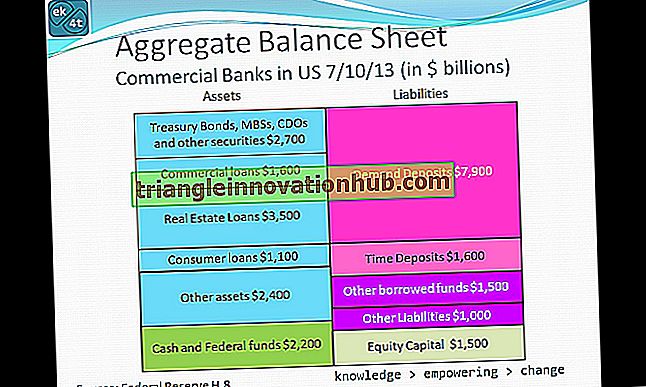 البنك التجاري: الميزانية العمومية للبنك التجاري - الخدمات المصرفية