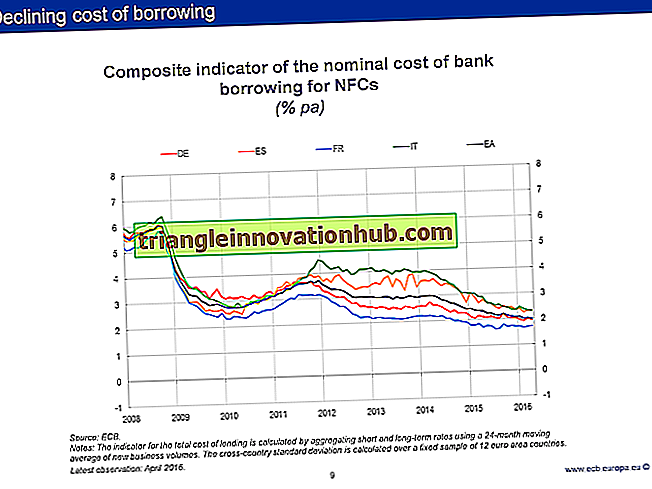 Política de préstamo de un banco - bancario