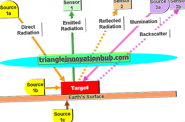 Strophanthus: Källor, samling och användningsområden (med diagram)