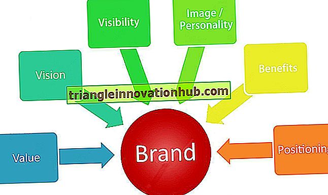 استراتيجية تحديد المواقع التجارية (مع رسم بياني) - إدارة العلامات التجارية