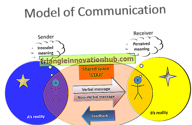 نماذج الاتصالات (مع رسم بياني) - علاقات عمل