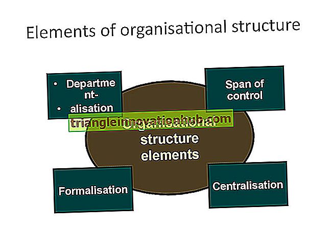 الاتصالات التجارية: المعنى ، العناصر والميزات (مع رسم بياني) - علاقات عمل