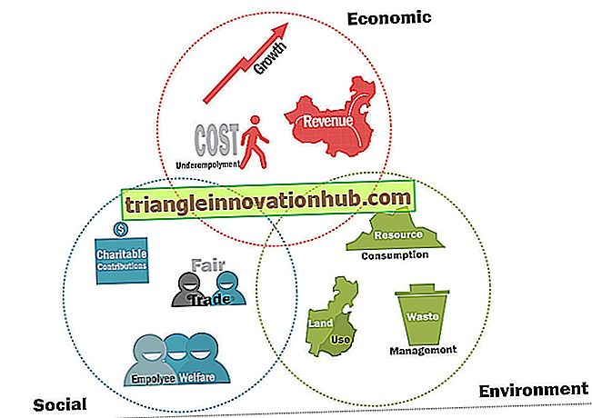 व्यापार पर्यावरण के 5 प्रमुख घटक - व्यापारिक वातावरण