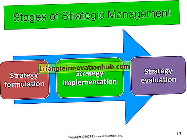 Xây dựng chiến lược: Quy trình và phương thức