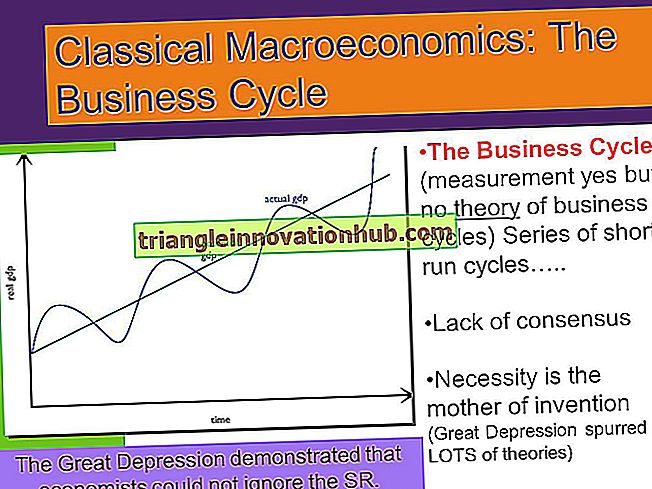 Business Cycle: Notater om Business Cycle Theories - virksomhet