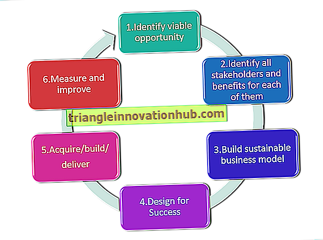 6-trinns modell for planlagt endring eller innovasjon i forretningsprosess - virksomhet