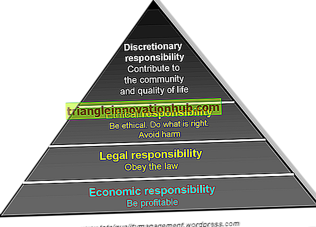 Was versteht man unter Corporate Social Responsibility (CSR)? - Geschäft