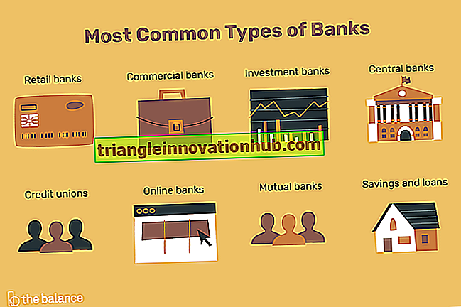 7 Hovedtyper av risikoer overfor en bank - virksomhet