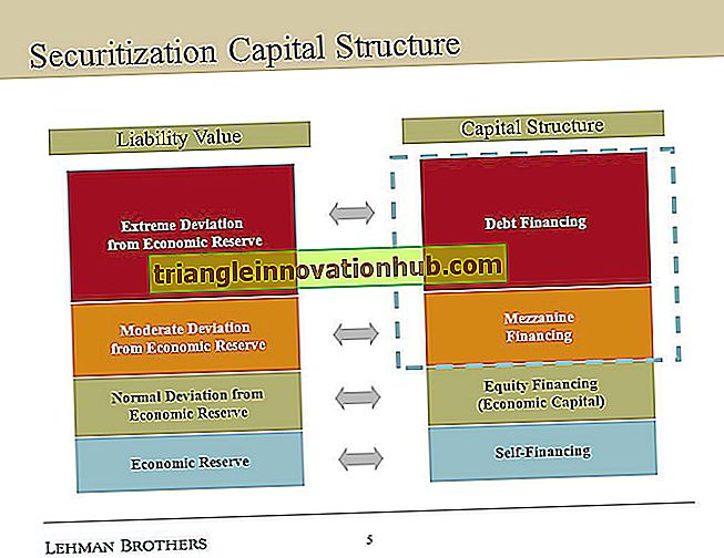7 Características de uma sólida estrutura de capital de uma empresa - o negócio
