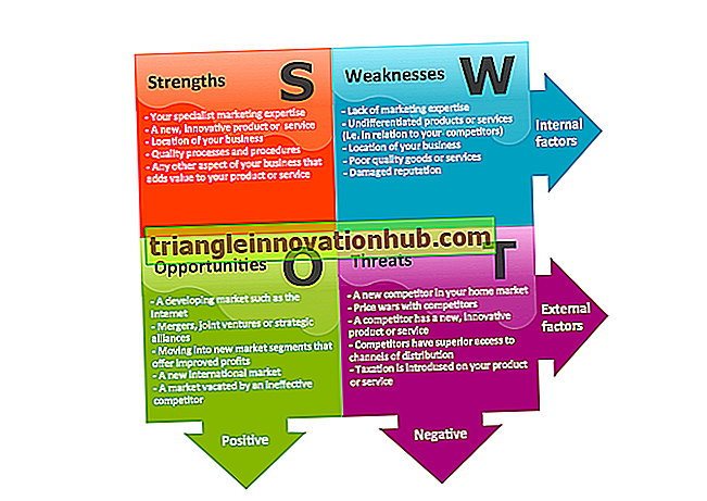 SWOT-analys: Utvärdering av strategisk ställning för ett företag med SWOT-analys - företag