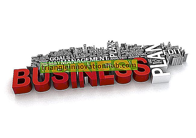 Elementos essenciais da previsão de negócios - o negócio