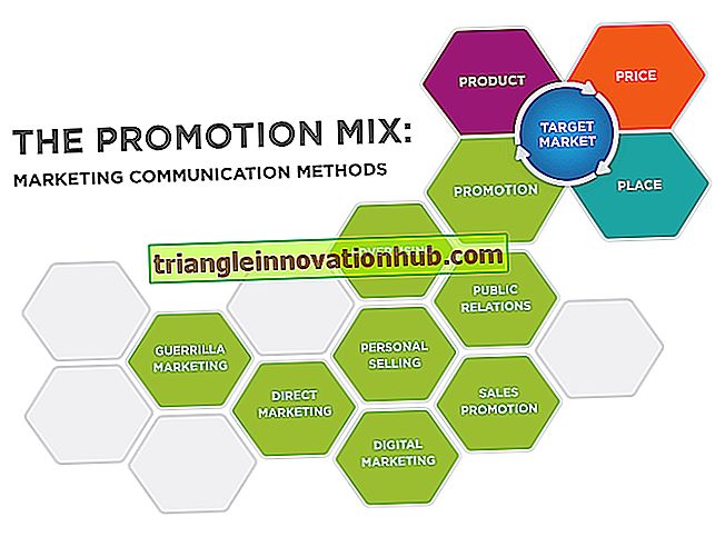 Papel de la comunicación de marketing para la promoción de servicios (con diagrama) - empresa