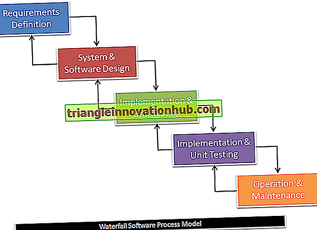 Service Design: componenti, metodologia e panoramica delle fasi del modello - azienda
