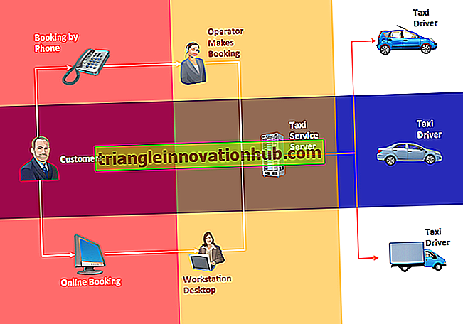 Mapa de servicio: características de un mapa de servicio ideal (explicado con diagrama) - empresa