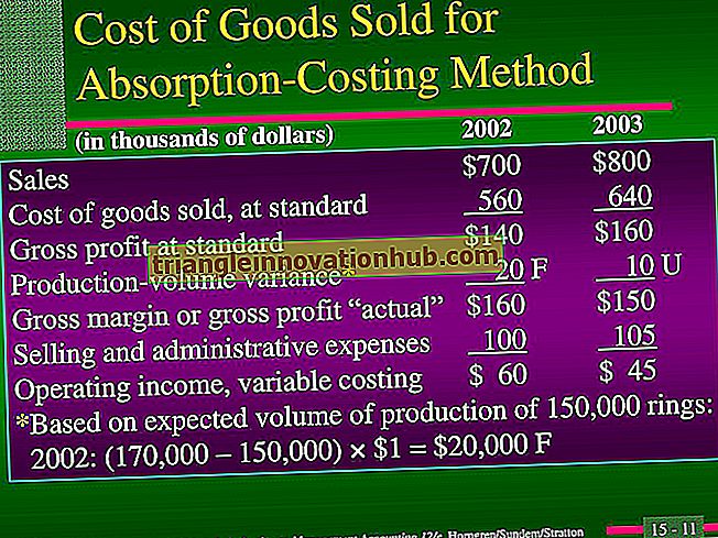 Underabsorption och överabsorption av omkostnader - kostnadsberäkning