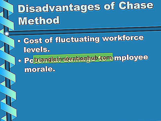 Direkte Arbeitskostenmethode: Berechnung, Vorteile und Nachteile - Kostenrechnung