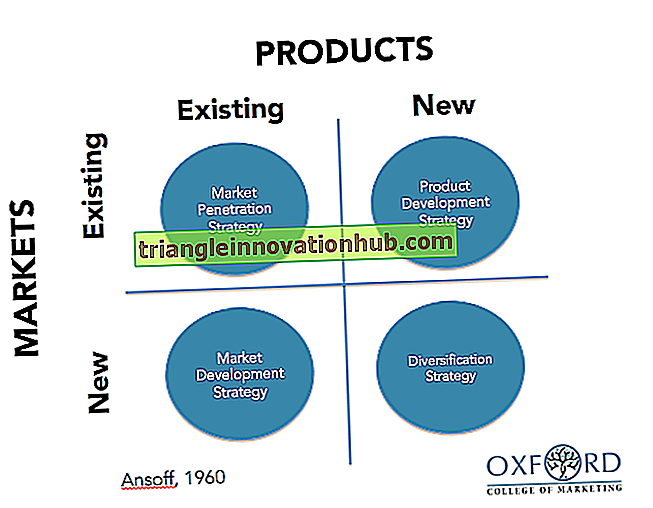 Strategie wzrostu i jego typy (z diagramem) - zarządzanie klientami