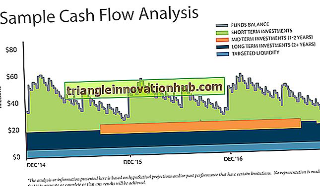 Cashflow-Analyse und Kapitalflussanalyse - Unterschied
