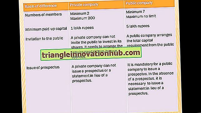 Forskel mellem Private Limited og Public Limited Companies