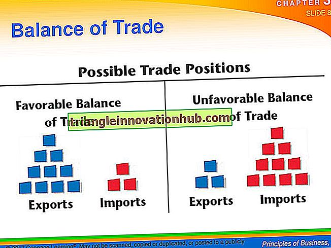 Rozróżnienie pojęcia równowagi handlu i bilansu płatniczego