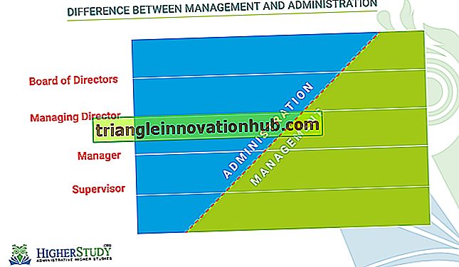 Verschil tussen management en administratie - verschil