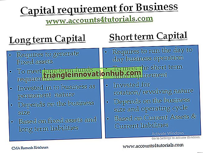 Skirtumas tarp bendrojo kapitalo formavimo ir grynojo kapitalo formavimo