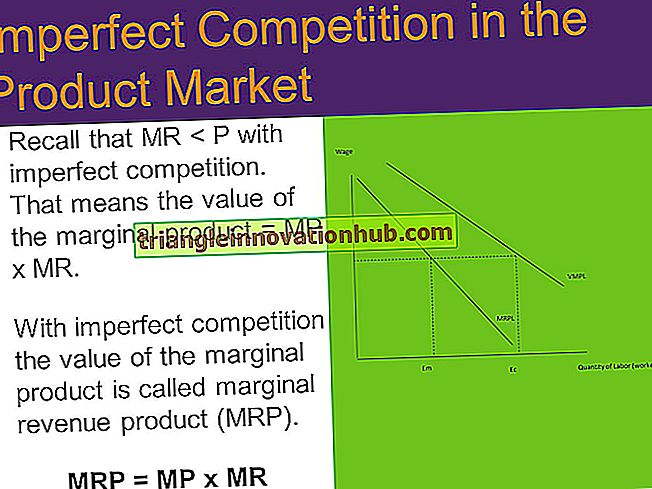 Die Rolle der Verkaufskosten bei perfektem Wettbewerb, Monopol und unvollkommenem Wettbewerb