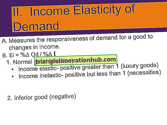 Élasticité de la demande par rapport au revenu: valeurs significatives de l’élasticité du revenu