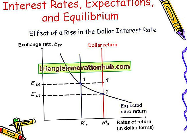 Heterogeneidade da determinação da taxa de juros