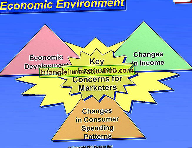 البيئة الاقتصادية الدولية - اقتصاديات
