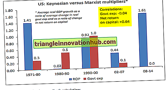 The Impact of Multiplier: The Keynesian Explanation of Great Depression