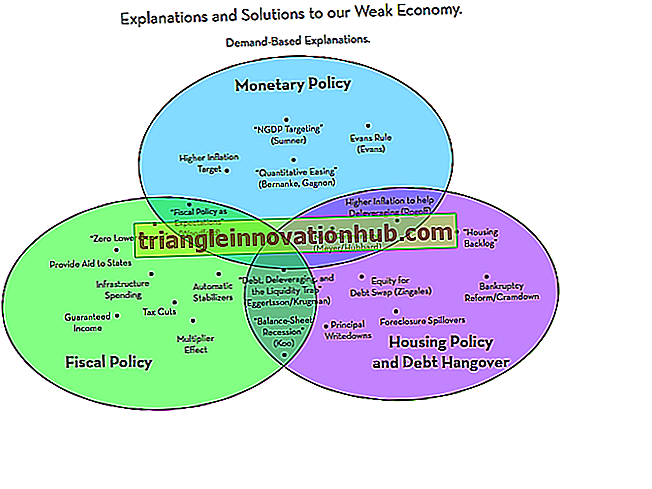 Betydningen av pengepolitikken for økonomisk stabilisering (med diagrammer)