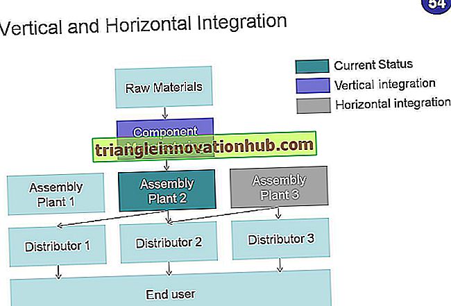 Aziende: integrazione orizzontale, verticale e conglomerata