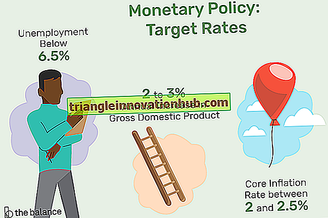 Il significato e gli obiettivi della politica monetaria