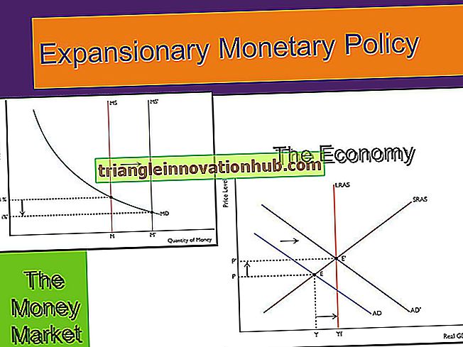 السياسة النقدية التوسعية والسياسة النقدية التقييدية - اقتصاديات